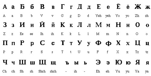 Apellidos significados diccionario y nombres rusos